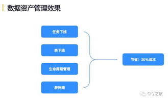 网易互联网产品数据中台实践与软件外包服务