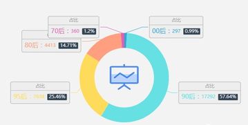 深扒12715条数据，解读互联网运营的现状与趋势