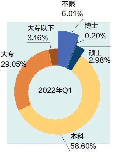 高端人才为何青睐新工厂互联网数据服务？