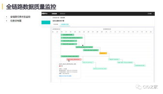 网易互联网产品数据中台实践 构建高效数据服务生态