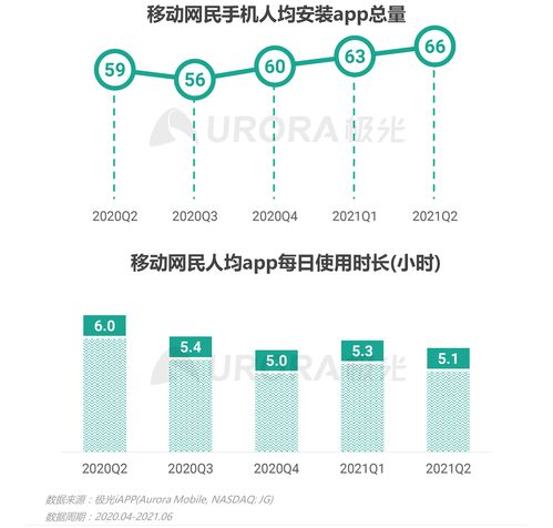 2021年Q2移动互联网行业数据分析报告 极光透视互联网数据服务