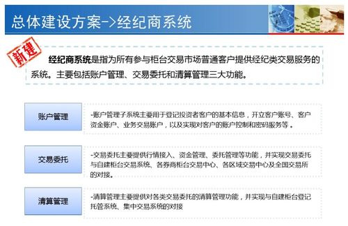 券商IT系统、中后台架构与软件外包服务探究