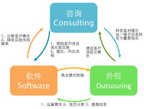 2010年度人力资源服务机构品牌百强 互联网数据服务驱动行业变革