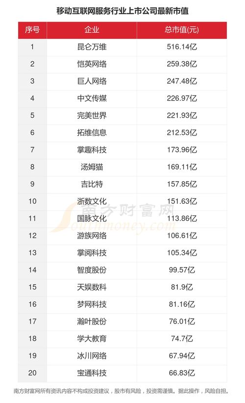 2023年移动互联网服务行业全景透视 33家上市公司核心数据解读